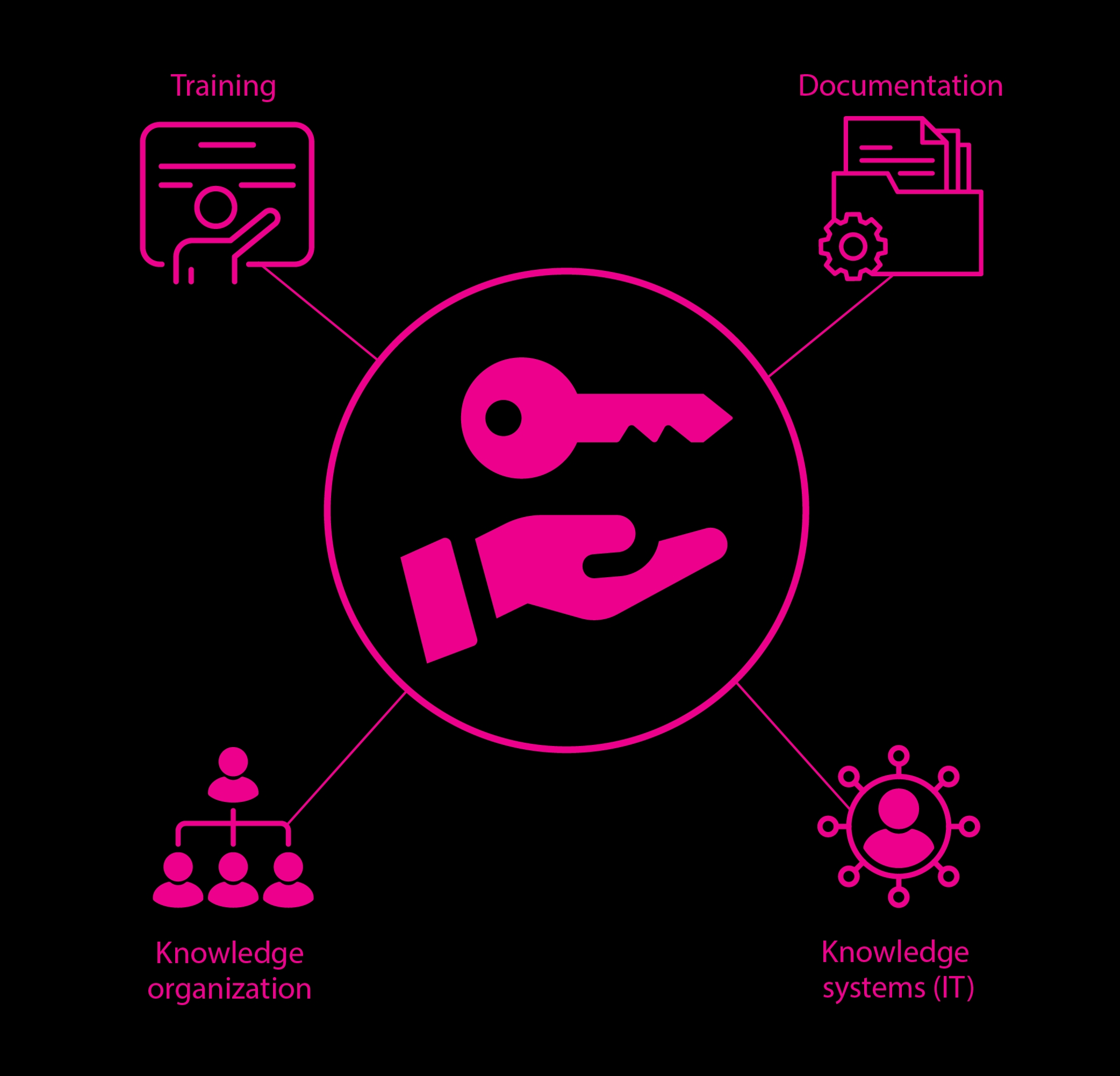 the key of solution