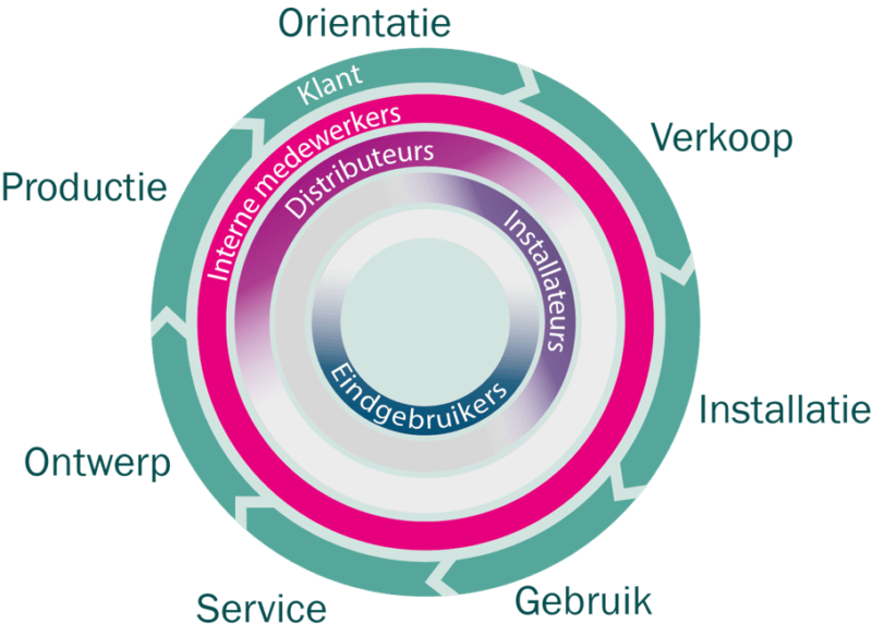 kennis-voor-de-maakindustrie